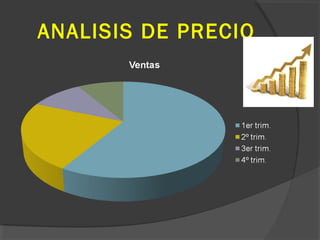 ANALISIS DE PRECIO

 