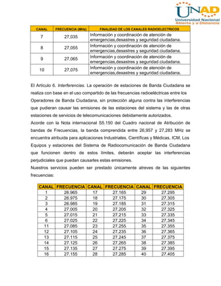 CANAL

FRECUENCIA (MHz)

7

27,035

8

27,055

9

27,065

10

27,075

FINALIDAD DE LOS CANALES RADIOELECTRICOS

Información y coordinación de atención de
emergencias,desastres y seguridad ciudadana.
Información y coordinación de atención de
emergencias,desastres y seguridad ciudadana.
Información y coordinación de atención de
emergencias,desastres y seguridad ciudadana.
Información y coordinación de atención de
emergencias,desastres y seguridad ciudadana.

El Artículo 6. Interferencias. La operación de estaciones de Banda Ciudadana se
realiza con base en el uso compartido de las frecuencias radioeléctricas entre los
Operadores de Banda Ciudadana, sin protección alguna contra las interferencias
que pudieran causar las emisiones de las estaciones del sistema y las de otras
estaciones de servicios de telecomunicaciones debidamente autorizados.
Acorde con la Nota internacional S5.150 del Cuadro nacional de Atribución de
bandas de Frecuencias, la banda comprendida entre 26,957 y 27,283 MHz se
encuentra atribuida para aplicaciones Industriales, Científicas y Médicas, ICM, Los
Equipos y estaciones del Sistema de Radiocomunicación de Banda Ciudadana
que funcionen dentro de estos límites, deberán aceptar las interferencias
perjudiciales que puedan causarles estas emisiones.
Nuestros servicios pueden ser prestado únicamente atreves de las siguientes
frecuencias:
CANAL FRECUENCIA CANAL FRECUENCIA CANAL FRECUENCIA
1
26.965
17
27.165
29
27.295
2
26.975
18
27.175
30
27.305
3
26.985
19
27.185
31
27.315
4
27.005
20
27.205
32
27.325
5
27.015
21
27.215
33
27.335
6
27.025
22
27.225
34
27.345
11
27.085
23
27.255
35
27.355
12
27.105
24
27.235
36
27.365
13
27.115
25
27.245
37
27.375
14
27.125
26
27.265
38
27.385
15
27.135
27
27.275
39
27.395
16
27.155
28
27.285
40
27.405

 