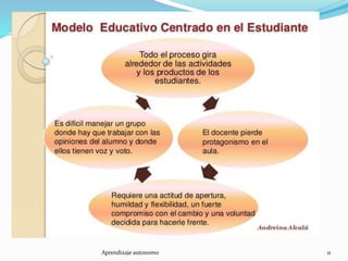 Aprendizaje autonomo 11
 