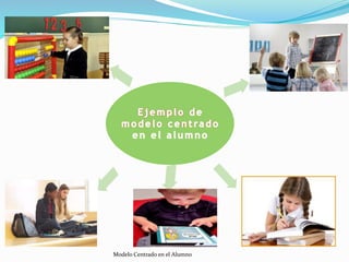 - KKKKK
- Tao.
.
13Modelo Centrado en el Alumno
 