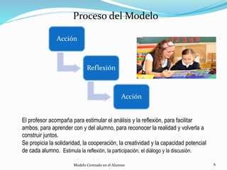 6
Acción
Reflexión
Acción
Proceso del Modelo
El profesor acompaña para estimular el análisis y la reflexión, para facilitar
ambos, para aprender con y del alumno, para reconocer la realidad y volverla a
construir juntos.
Se propicia la solidaridad, la cooperación, la creatividad y la capacidad potencial
de cada alumno. Estimula la reflexión, la participación, el diálogo y la discusión.
Modelo Centrado en el Alumno
 