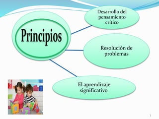 Desarrollo del
pensamiento
crítico
Resolución de
problemas
El aprendizaje
significativo.
7
 