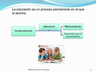 9
Va descubriendo
Reinventando
Haciendo suyo el
conocimiento
elaborando
La educación es un proceso permanente en el que
el alumno.
Modelo Centrado en el Alumno
 