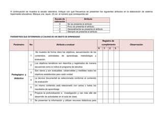 A continuación se muestra la escala valorativa, Indique con qué frecuencia se presentan los siguientes atributos en la elaboración de sistema
hipermedia educativos. Marque una equis (X) en el número que corresponda así:

                                              Escala de                      Atributo
                                              valoración
                                                   0       No se presenta el atributo
                                                   1       Poco se presenta el atributo
                                                   2       Generalmente se presenta el atributo
                                                   3       Siempre se presenta el atributo

PARÁMETROS QUE DETERMINAN LA CALIDAD DE UN OBJETO DE APRENDIZAJE
                                                                                                Registro de
   Parámetro       No                           Atributo a evaluar                              cumplimiento          Observación
                                                                                            0     1   2       3
                        Se muestra de forma clara los objetivos, secuenciación de los
                   1    contenidos,     actividades   de   aprendizaje,   metodología   y
                        evaluación.
                        Los objetivos temáticos son descritos y registrados de manera
                   2
                        secuencial como lo indica el programa de estudios
                        Son claros y son evaluables –observables y medibles todos los
                   3
 Pedagógico y           objetivos establecidos para cada unidad
   didáctico            La técnica documental es seleccionada conforme al contenido
                   4
                        de evaluación
                        Un mismo contenido está relacionado con varios o todos los
                   5
                        resultados de aprendizaje
                        Propicia la profundización e investigación y vas más allá del
                   6
                        desarrollo de actividades en el aula de clase.
                   7    Se presentan la información y utilizan recursos didácticos para
 