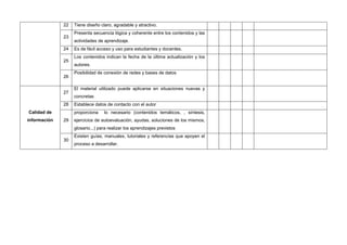 22   Tiene diseño claro, agradable y atractivo.
                   Presenta secuencia lógica y coherente entre los contenidos y las
              23
                   actividades de aprendizaje.
              24   Es de fácil acceso y uso para estudiantes y docentes.
                   Los contenidos indican la fecha de la última actualización y los
              25
                   autores.
                   Posibilidad de conexión de redes y bases de datos
              26

                   El material utilizado puede aplicarse en situaciones nuevas y
              27
                   concretas
              28   Establece datos de contacto con el autor
Calidad de         proporciona    lo necesario (contenidos temáticos, , síntesis,
información   29   ejercicios de autoevaluación, ayudas, soluciones de los mismos,
                   glosario...) para realizar los aprendizajes previstos
                   Existen guías, manuales, tutoriales y referencias que apoyen el
              30
                   proceso a desarrollar.
 