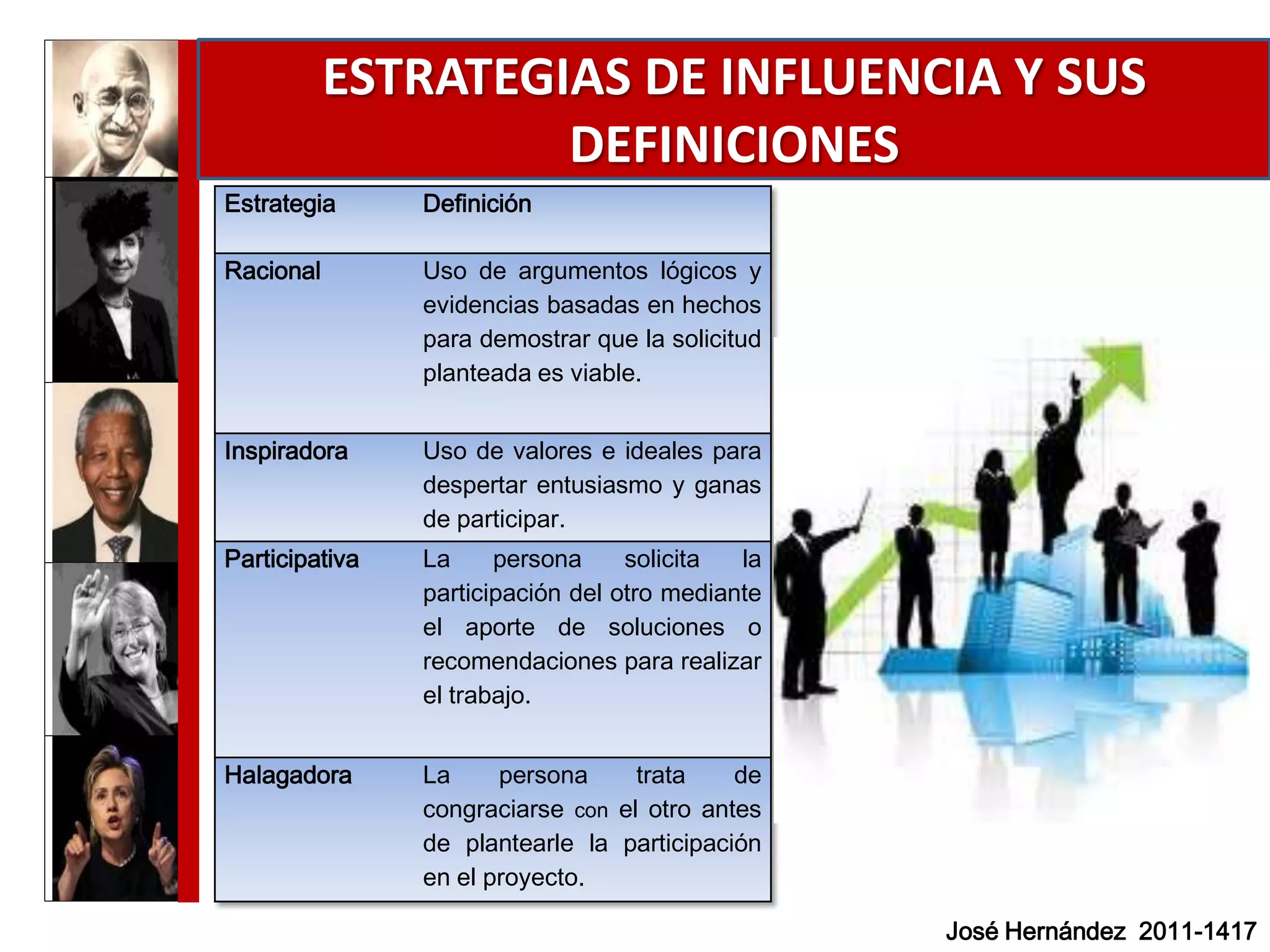 Trabajo final influenza, poder y politica en el liderazgo ...