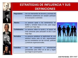 Trabajo final influenza, poder y politica en el liderazgo ...