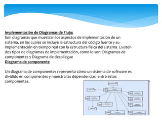 Implementación de Diagramas de Flujo:
Son diagramas que muestran los aspectos de implementación de un
sistema, en los cuales se incluye la estructura del código fuente y su
implementación en tiempo real con la estructura física del sistema. Existen
dos tipos de diagramas de implementación, como lo son: Diagramas de
componentes y Diagrama de despliegue
Diagrama de componente
Un diagrama de componentes representa cómo un sistema de software es
dividido en componentes y muestra las dependencias entre estos
componentes.
 