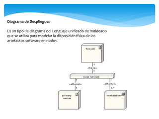 Diagrama de Despliegue:
Es un tipo de diagrama del Lenguaje unificado de moldeado
que se utiliza para modelar la disposición física de los
artefactos software en nodos.
 