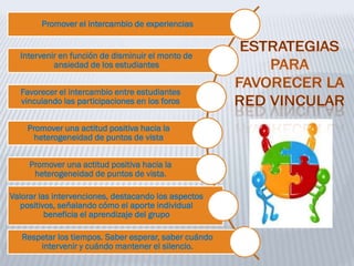 Promover el intercambio de experiencias
Intervenir en función de disminuir el monto de
ansiedad de los estudiantes
Favorecer el intercambio entre estudiantes
vinculando las participaciones en los foros
Promover una actitud positiva hacia la
heterogeneidad de puntos de vista
Promover una actitud positiva hacia la
heterogeneidad de puntos de vista.
Valorar las intervenciones, destacando los aspectos
positivos, señalando cómo el aporte individual
beneficia el aprendizaje del grupo
Respetar los tiempos. Saber esperar, saber cuándo
intervenir y cuándo mantener el silencio.
 