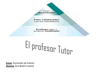 Curso: Formación de tutores
Alumna: Ana Beatriz Lozano
 