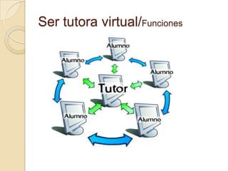 Ser tutora virtual/Funciones
 