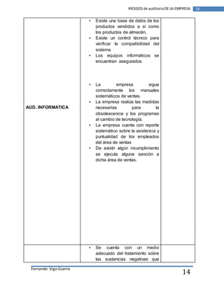 Fernando Vigo Guerra 
RIESGOS de auditoria DE LA EMPRESA 14 
14 
AUD. INFORMATICA 
• Existe una base de datos de los 
productos vendidos a si como 
los productos de almacén. 
• Existe un control técnico para 
verificar la compatibilidad del 
sistema 
• Los equipos informáticos se 
encuentran asegurados 
• La empresa sigue 
correctamente los manuales 
sistemáticos de ventas. 
• La empresa realiza las medidas 
necesarias para la 
obsolescencia y los programas 
al cambio de tecnología. 
• La empresa cuenta con reporte 
sistemático sobre la asistencia y 
puntualidad de los empleados 
del área de ventas 
• De existir algún incumplimiento 
se ejecuta alguna sanción a 
dicha área de ventas. 
• Se cuenta con un medio 
adecuado del tratamiento sobre 
las sustancias negativas que 
 