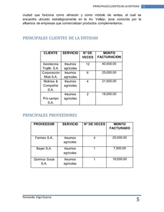 ciudad que funciona como almacén y como módulo de ventas, el cual se 
encuentra ubicado estratégicamente en la Av. Vallejo, zona conocida por la 
afluencia de empresas que comercializan productos complementarios. 
Fernando Vigo Guerra 
PRINCIPALES CLIENTES DE LA ENTIDAD 5 
5 
PRINCIPALES CLIENTES DE LA ENTIDAD 
CLIENTE SERVICIO N° DE 
VECES 
MONTO 
FACTURACION 
Aerotecnia 
Trujillo S.A. 
Insumos 
agrícolas 
12 40,000.00 
Corporación 
Misti S.A. 
Insumos 
agrícolas 
6 25,000.00 
Molinos & 
Compañía 
S.A. 
Insumos 
agrícolas 
4 21,000.00 
Pro campo 
S.A. 
Insumos 
agrícolas 
2 18,000.00 
PRINCIPALES PROVEEDORES 
PROVEEDOR SERVICIO N° DE VECES MONTO 
FACTURADO 
Farmex S.A. Insumos 
agrícolas 
4 20,000.00 
Bayer S.A. Insumos 
agrícolas 
1 7,500.00 
Química Suiza 
S.A. 
Insumos 
agrícolas 
1 18,000.00 
 