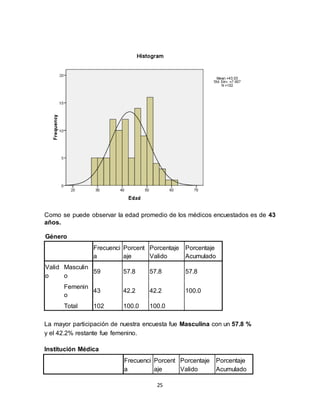 25
Como se puede observar la edad promedio de los médicos encuestados es de 43
años.
Género
Frecuenci
a
Porcent
aje
Porcentaje
Valido
Porcentaje
Acumulado
Valid
o
Masculin
o
59 57.8 57.8 57.8
Femenin
o
43 42.2 42.2 100.0
Total 102 100.0 100.0
La mayor participación de nuestra encuesta fue Masculina con un 57.8 %
y el 42.2% restante fue femenino.
Institución Médica
Frecuenci
a
Porcent
aje
Porcentaje
Valido
Porcentaje
Acumulado
 