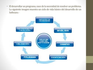 • Eldesarrollarunprograma,nacedelanecesidadderesolverunproblema.
La siguiente imagen muestra un ciclo de vida básico del desarrollo de un
Software.-
 