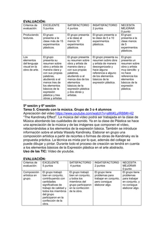 EVALUACIÓN: 
Criterios de evaluación: 
EXCELENTE 
5 puntos 
SATISFACTORIO 
4 puntos 
INSATISFACTORIO 
2 puntos 
NECESITA MEJORAR 
0 punto 
Produciendo texturas. 
El grupo presenta a la clase más de 15 experimentos plásticos. 
El grupo presenta a la clase al menos 10 experimentos plásticos. 
El grupo presenta a la clase de 5 a 10 experimentos plásticos. 
El grupo presenta a la clase menos de 5 experimentos plásticos. 
Los elementos del lenguaje visual en la obra de arte. 
El grupo presenta su resumen sobre obra y artista de manera clara y con sus propias palabras, aludiendo a al menos tres de los elementos básicos de la expresión plástica y tres obras y artistas. 
El grupo presenta su resumen sobre obra y artista de manera clara y con sus propias palabras, aludiendo a al menos dos de los elementos básicos de la expresión plástica y dos obras artistas. 
El grupo presenta su resumen sobre obra y artista de manera desorganizada y hace alguna referencia a alguno de los elementos básicos de la expresión plástica. 
El grupo presenta un resumen sobre obra y artista muy sencillo y no hace referencia los elementos básicos de la expresión plástica. 
5ª sesión y 6ª sesión 
Tarea 5. Creando con la música. Grupo de 3 o 4 alumnos 
Apreciación del video https://www.youtube.com/watch?v=aMiiKLyIR88#t=42 “The Kandinsky Effect”. La música del vídeo podrá ser trabajada en la clase de Música abordando las cualidades de sonido. Ya en la clase de Plástica se hace una apreciación de la música y las imágenes que componen el vídeo, relacionándolas a los elementos de la expresión básica. También se introduce información sobre el artista Wassily Kandinsky. Elaborar en grupo una composición artística a partir de recortes o formas de obras Kandinsky es la propuesta práctica. La técnica es mixta por lo que, además del collage se puede dibujar y pintar. Durante todo el proceso de creación se tendrá en cuenta a los elementos básicos de la Expresión plástica en el arte abstracto. 
Uso de las TIC: Video de youtube. 
EVALUACIÓN: 
Criterios de evaluación: 
EXCELENTE 
5 puntos 
SATISFACTORIO 4 puntos 
INSATISFACTORIO 
2 puntos 
NECESITA MEJORAR 
0 punto 
Composición artística en grupo. 
El grupo trabajó bien en conjunto, contribuyendo con cantidades significativas de trabajo de calidad y todos los miembros del grupo participaron en la confección de la obra. 
El grupo trabajó bien en conjunto, y todos los miembros del grupo participaron en la confección de la obra. 
El grupo tiene problemas para trabajar en conjunto, pero consigue elaborar algo. 
El grupo tiene problemas para trabajar en conjunto, y no consigue elaborar algo. 
 