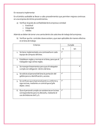 En necesario implementar
En el ámbito auditable se llevan a cabo procedimientos que permiten mejoras continuas
en una empresa de dichos procedimientos.
a) Verificar el grado de confiabilidad de la empresa o entidad
o Exactitud
o Integridad
o Validez
Además se deben de tomar una cuenta dentro de cada área de trabajo de la empresa.
b) Verificar que los controles claves existan y que sean aplicables de manera efectiva
en el área de trabajo
Criterios Cumple
1. Se tiene implementado una contraseña en cada
equipo de cómputo del área.

2. Establecen reglas y normas en el área, para que el
trabajador siga ciertas reglas.

3. Se manejan lineamientos para que el trabajador
cumpla con obligación dentro del área.

4. Se solicita al personal del área la portación del
gafete para su identificación y acceso.

5. Se verificara que el personal porte su uniforme y
siga normas, mediante un control que el jefe
depto. Lleva.

6. Que el personal cumpla con asistencias en la área
correspondiente para no afectarlo, mediante el
uso de bitácoras de E y S.

Si NO
 