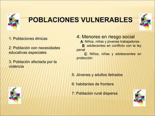 POBLACIONES VULNERABLES 1: Poblaciones étnicas 2: Población con necesidades educativas especiales 3: Población afectada por la violencia   4: Menores en riesgo social A : Niños, niñas y jóvenes trabajadores B : adolecentes en conflicto con la ley penal C : Niños, niñas y adolescentes en protección 5: Jóvenes y adultos iletrados 6: habitantes de frontera 7: Población rural dispersa 