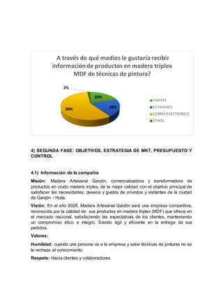4) SEGUNDA FASE: OBJETIVOS, ESTRATEGIA DE MKT, PRESUPUESTO Y
CONTROL
4.1) Información de la compañía
Misión: Madera Artesanal Garzón, comercializadora y transformadora de
productos en crudo madera triplex, de la mejor calidad con el objetivo principal de
satisfacer las necesidades, deseos y gustos de oriundos y visitantes de la ciudad
de Garzón - Huila.
Visión: En el año 2028, Madera Artesanal Garzón será una empresa competitiva,
reconocida por la calidad de sus productos en madera triplex (MDF) que ofrece en
el mercado nacional, satisfaciendo las expectativas de los clientes, manteniendo
un compromiso ético e íntegro. Siendo ágil y eficiente en la entrega de sus
pedidos.
Valores:
Humildad: cuando una persona va a la empresa y sabe técnicas de pinturas no se
le rechaza el conocimiento.
Respeto: Hacia clientes y colaboradores.
20%
20%58%
2%
A través de qué medios le gustaría recibir
informaciónde productos en madera triplex
MDF de técnicas de pintura?
FLAYERS
CATALOGOS
CORREO ELECTRONICO
OTROS
 