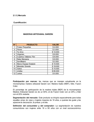 2.1.1) Mercado
Cuantificación:
MADERAS ARTESANAL GARZON
N° PRODUCTO VALOR
1 Frutas Pequeñas $ 4.000
2 Flores $ 3.000
3 Te Amo $ 10.000
4 Vírgenes $ 8.000
5 Cuadros Tallados Flor $ 8.000
6 Reloj Manzana $ 8.000
7 Servilletero $ 2.000
8 Marco Espejo Ovalado $ 10.500
9 Mándala Grande $ 18.000
10 Gatos $ 15.000
11 Jirafas $ 80.000
12 Letras $ 5.000
Participación por marcas: las marcas que se manejan actualmente en la
microempresa madera artesanal Garzón son: Madera triplex (MDF), Siler, Fusion
Color.
El porcentaje de participación de la madera triplex (MDF) de la microempresa
Madera Artesanal Garzón es de un 60%; el de Fusion Color con un 20% y Siler
con el 20% restante.
Segmentación del mercado: Este producto va dirigido especialmente para todas
aquellas amas de casa y mujeres mayores de 18 años, a quienes les guste y les
apasione la decoración, la pintura y el arte.
Definición del consumidor y del comprador: La segmentación de nuestros
consumidores son mujeres entre 18 a 60 años con un nivel socioeconómico
 