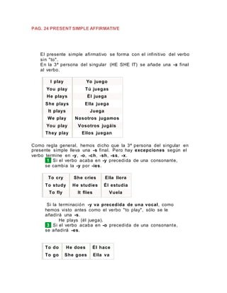 PAG. 24 PRESENT SIMPLE AFFIRMATIVE
El presente simple afirmativo se forma con el infinitivo del verbo
sin "to".
En la 3ª persona del singular (HE SHE IT) se añade una -s final
al verbo.
I play Yo juego
You play Tú juegas
He plays Él juega
She plays Ella juega
It plays Juega
We play Nosotros jugamos
You play Vosotros jugáis
They play Ellos juegan
Como regla general, hemos dicho que la 3ª persona del singular en
presente simple lleva una -s final. Pero hay excepciones según el
verbo termine en -y, -o, -ch, -sh, -ss, -x.
1 Si el verbo acaba en -y precedida de una consonante,
se cambia la -y por -ies.
To cry She cries Ella llora
To study He studies Él estudia
To fly It flies Vuela
Si la terminación -y va precedida de una vocal, como
hemos visto antes como el verbo "to play", sólo se le
añadirá una -s.
He plays (él juega).
3 Si el verbo acaba en -o precedida de una consonante,
se añadirá -es.
To do He does Él hace
To go She goes Ella va
 