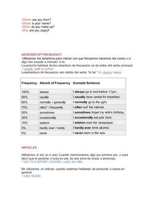 -Where are you from?
-Whats is your name?
-When do you make up?
-Why are you angry?
ADVERBS OF FREQUENCY
Utilizamos los adverbios para indicar con que frecuencia hacemos las cosas o si
algo nos sucede a menudo o no.
La posición habitual de los adverbios de frecuencia es de antes del verbo principal
I usually walk to school
Losadverbios de frecuencia van detrás del verbo “to be” I´m always happy
Frequency Adverb of Frequency Example Sentence
100% always I always go to bed before 11pm.
90% usually I usually have cereal for breakfast.
80% normally / generally I normally go to the gym.
70% often* / frequently I often surf the internet.
50% sometimes I sometimes forget my wife's birthday.
30% occasionally I occasionally eat junk food.
10% seldom I seldom read the newspaper.
5% hardly ever / rarely I hardly ever drink alcohol.
0% never I never swim in the sea.
ARTICLES
Utilizamos a/ an( un o una) Cuando mencionamos algo por primera vez, o para
decir que la persona o cosa es una de una serie de cosas o personas.
I GO TO A SPORT CENTRE I LIKE AN GIRL
No utilizamos un artículo cuando estamos hablando de personas o cosas en
general.
I LIKE MUSIC
 