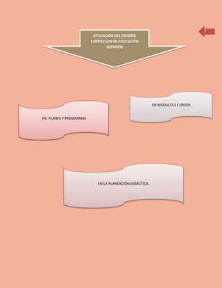 7
APLICACIÓN DEL DEISEÑO
CURRICULAR EN EDUCACIÓN
SUPERIOR

EN MODULO O CURSOS
EN PLANES Y PROGRAMAS

EN LA PLANEACIÓN DIDÁCTICA.

 
