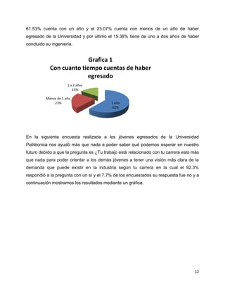 61.53% cuenta con un año y el 23.07% cuenta con menos de un año de haber
egresado de la Universidad y por último el 15.38% tiene de uno a dos años de haber
concluido su ingeniería.


                          Grafica 1
            Con cuanto tiempo cuentas de haber
                         egresado
                      1 a 2 años
                         15%

          Menos de 1 año
              23%                         1 año
                                           62%




En la siguiente encuesta realizada a los jóvenes egresados de la Universidad
Politécnica nos ayudó más que nada a poder saber qué podemos esperar en nuestro
futuro debido a que la pregunta es ¿Tu trabajo está relacionado con tu carrera esto más
que nada para poder orientar a los demás jóvenes a tener una visión más clara de la
demanda que puede existir en la industria según tu carrera en la cual el 92.3%
respondió a la pregunta con un sí y el 7.7% de los encuestados su respuesta fue no y a
continuación mostramos los resultados mediante un gráfica.




                                                                                    12
 