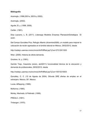 Bibliografía

Acemoglu. (1998,2001a, 2001b y 2002).

Acemoglu. (2002).

Aguilar, B. y. (1998, 2008).

Cartler. (1981).

Dìaz Lazcano, L. B. (2011). Lìderazgo Modelos Empresa PlaneacònEstratègica         El
autor.

Del Campo Gonzáles Pico, Refugio Alberto (diciembre2008), un modelo para mejorar la
colocación de recién egresados en el ámbito laboral en México, 28/02/2012, desde

http://redalyc.uaemex.mx/src/inicio/ArtPdfRed.jsp?¡Cve=37312911003

fither. (2009). Historia de oferta demanda.

Groshen, N. y. (1991).

Garrido Trejo, Casandra (enero, abril2011) funcionalidad técnica de la educación y
demanda de profesionales, 29/02/2012, desde

http://redalyc.uaemex.mx/src/inicio/ArtPdfRed.jsp?¡Cve=10515210003

González, C. C. (12 de Agosto de 2004). Difunde SRE ofertas de empleo en el
extranjero. Mexico, DF, Mexico.

Lucas, &Rapping. (1969).

McKenna. (1985).

Morley, Machado, & Pettinato. (1999).

PREALC. (1991).

Tinbergen. (1975).



                                                                                   17
 