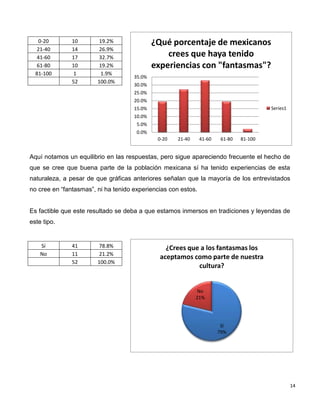 0-20        10        19.2%               ¿Qué porcentaje de mexicanos
  21-40        14        26.9%
  41-60        17   ...