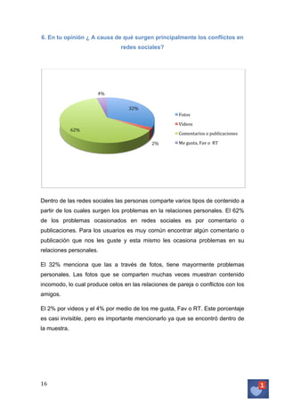 6. En tu opinión ¿ A causa de qué surgen principalmente los conflictos en
redes sociales?

4%	
  
32%	
  
Fotos	
  	
  
Videos	
  
62%	
  

Comentarios	
  o	
  publicaciones	
  	
  
2%	
  

Me	
  gusta,	
  Fav	
  o	
  	
  RT	
  

Dentro de las redes sociales las personas comparte varios tipos de contenido a
partir de los cuales surgen los problemas en la relaciones personales. El 62%
de los problemas ocasionados en redes sociales es por comentario o
publicaciones. Para los usuarios es muy común encontrar algún comentario o
publicación que nos les guste y esta mismo les ocasiona problemas en su
relaciones personales.
El 32% menciona que las a través de fotos, tiene mayormente problemas
personales. Las fotos que se comparten muchas veces muestran contenido
incomodo, lo cual produce celos en las relaciones de pareja o conflictos con los
amigos.
El 2% por videos y el 4% por medio de los me gusta, Fav o RT. Este porcentaje
es casi invisible, pero es importante mencionarlo ya que se encontró dentro de
la muestra.

16	
   	
  

 