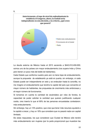   18	
  
9.
La deuda externa de México hasta el 2013 asciende a $443.012.459.000;
somos uno de los países con mayor endeudamiento (nos supera India y China
pero tienen un poco más del doble de habitantes).
Cada Estado que conforma nuestro país aún no tiene tope de endeudamiento,
aunque la propuesta de establecerlo ya está en puerta; sin embargo, si cada
Estado puede ser independiente en esto y se endeudan hasta la coronilla, no
me imagino el endeudamiento que tendría la capital del país que concentra el
mayor número de habitantes, las propuestas de crecimiento más ambiciosas y
el mayor número de funcionarios.
Si tomamos en cuenta la cantidad de escándalos por robo de fondos, la
capacidad de poder solicitar la cantidad que quieran justificando cualquier
cosita, creo traería lo que el 69% de las personas encuestadas contestaron:
más endeudamiento.
Sin embargo, hay un 13% positivo, que cree que tener más recursos ayudará a
la capital a crecer, y hay un 18% que considera que no pasará nada con capital
ilimitado.
De estas respuestas, los que consideran que Ciudad de México sólo tendrá
más endeudamiento son mujeres (por la parte proporcional que muestran las
69%	
  
13%	
  
18%	
  
Anteriormente,	
  el	
  tope	
  de	
  nivel	
  de	
  endeudamiento	
  lo	
  
establecía	
  el	
  Congreso,	
  ahora,	
  la	
  Ciudad	
  sería	
  
independiente	
  en	
  esta	
  decisión,	
  a	
  tu	
  criterio,	
  ¿qué	
  crees	
  
que	
  pasará?	
  
Habrá	
  más	
  endeudamiento	
  
Crecimiento	
  de	
  la	
  Ciudad	
  
Nada	
  
 
