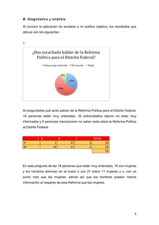   8	
  
B. Diagnóstico y análisis
	
  
Al concluir la aplicación de sondeos a mi público objetivo, los resultados que
obtuve son los siguientes:
1.
Al preguntarles qué tanto sabían de la Reforma Política para el Distrito Federal,
18 personas están muy enteradas, 32 entrevistados dijeron no estar muy
informados y 5 personas mencionaron no saber nada sobre la Reforma Política
al Distrito Federal.
1	
   A	
   B	
   C	
   TOTAL	
  
H	
   2	
   21	
   3	
   26	
  
M	
   16	
   11	
   2	
   29	
  
	
   	
   	
   	
  
55	
  
En esta pregunta de las 18 personas que están muy enteradas, 16 son mujeres
y los hombres dominan en el inciso b con 21 sobre 11 mujeres y c, con un
punto más que las mujeres; siendo así que los hombres poseen menos
información al respecto de esta Reforma que las mujeres.
33%	
  
58%	
  
9%	
  
¿Has	
  escuchado	
  hablar	
  de	
  la	
  Reforma	
  
Política	
  para	
  el	
  Distrito	
  Federal?	
  
Estoy	
  muy	
  enterado	
   No	
  mucho	
   Nada	
  
 