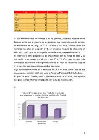   9	
  
1	
   A	
   B	
   C	
   TOTAL	
  
18-­‐21	
   3	
   3	
   2	
   8	
  
22-­‐25	
   10	
   13	
   0	
   23	
  
26-­‐29	
   1	
   4	
   0	
   5	
  
30-­‐33	
   1	
   5	
   0	
   6	
  
34-­‐37	
   1	
   2	
   1	
   4	
  
38-­‐41	
   0	
   2	
   0	
   2	
  
41-­‐más	
   2	
   3	
   2	
   7	
  
	
   	
   	
   	
  
55	
  
Si sólo contemplamos las edades y no los géneros, podemos observar en la
tabla de arriba que la mayoría de las personas que respondieron este sondeo,
se encuentran en el rango de 22 a 25 años y son ellos quienes tienen los
números más altos en la opción a y b, sin embargo, ninguno de ellos entra en
el inciso c, por lo que, en su mayoría, están al menos, un poco informados.
Si sacamos la parte proporcional de encuestados con su rango de edad y su
respuesta, observamos que el grupo de 18 a 21 años son los que más
informados están sobre lo que puede pasar en su lugar de residencia y los de
41 o más, los que menos conocen sobre este tema.
Algo sorprendente ocurre en la selección de 38 a 41 años donde, dos de dos
encuestados, conocen poco acerca de la Reforma Política al Distrito Federal.
Es para recalcar cómo la juventud, personas menos de 25 años, son aquellos
que poseen más información respecto a mi tema de investigación.
2.
0	
  
5	
  
10	
  
15	
  
20	
  
25	
  
Trámites	
   Documentos	
  
Existentes	
  
Dinero	
  
¿En	
  qué	
  crees	
  que	
  cause	
  más	
  conNlicto	
  el	
  hecho	
  de	
  
que	
  se	
  cambie	
  el	
  nombre	
  de	
  Distrito	
  Federal	
  a	
  Ciudad	
  
de	
  México?	
  	
  
 