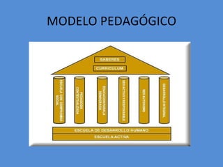 MODELO PEDAGÓGICO 