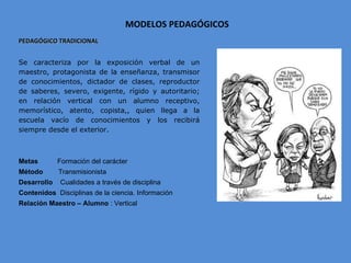 MODELOS PEDAGÓGICOS PEDAGÓGICO TRADICIONAL Se caracteriza por la exposición verbal de un maestro, protagonista de la enseñanza, transmisor de conocimientos, dictador de clases, reproductor de saberes, severo, exigente, rígido y autoritario; en relación vertical con un alumno receptivo, memorístico, atento, copista,, quien llega a la escuela vacío de conocimientos y los recibirá siempre desde el exterior.  Metas   Formación del carácter Método   Transmisionista  Desarrollo   Cualidades a través de disciplina Contenidos  Disciplinas de la ciencia. Información Relación Maestro – Alumno  : Vertical 