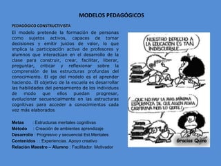 MODELOS PEDAGÓGICOS PEDAGÓGICO CONSTRUCTIVISTA El modelo pretende la formación de personas como sujetos activos, capaces de tomar decisiones y emitir juicios de valor, lo que implica la participación activa de profesores y alumnos que interactúan en el desarrollo de la clase para construir, crear, facilitar, liberar, preguntar, criticar y reflexionar sobre la comprensión de las estructuras profundas del conocimiento. El eje del modelo es el aprender haciendo. El objetivo de la escuela es desarrollar las habilidades del pensamiento de los individuos de modo que ellos puedan progresar, evolucionar secuencialmente en las estructuras cognitivas para acceder a conocimientos cada vez más elaborados   Metas   : Estructuras mentales cognitivas Método  : Creación de ambientes aprendizaje  Desarrollo  : Progresivo y secuencial Est.Mentales Contenidos  : : Experiencias. Apoyo creativo Relación Maestro – Alumno  : Facilitador. Motivador  