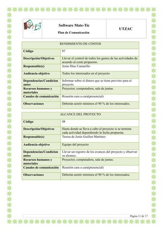 LTlo
Software Mate-Tic
Plan de Comunicación
UTZAC
Página 11 de 17
RENDIMIENTO DE COSTOS
Código 07
Descripción/Objetivos Llevar el control de todos los gastos de las actividades de
acuerdo al coste propuesto.
Responsable(s) Jesús Díaz Camarillo
Audiencia objetivo Todos los interesados en el proyecto
Dependencias/Condicion
antes
Informar sobre el dinero que se tiene previsto para el
proyecto.
Recursos humanos y
materiales
Proyector, computadora, sala de juntas.
Canales de comunicación Reunión cara a cara(presencial)
Observaciones Deberán asistir mínimos el 90 % de los interesados.
ALCANCE DEL PROYECTO
Código 08
Descripción/Objetivos Hasta donde se lleva a cabo el proyecto si se termina
cada actividad dependiendo la fecha propuesta.
Responsable(s) Teresa de Jesús Guillen Martínez
Audiencia objetivo Equipo del proyecto
Dependencias/Condicion
antes
Llevar un registro de los avances del proyecto y observar
su alcance.
Recursos humanos y
materiales
Proyector, computadora, sala de juntas.
Canales de comunicación Reunión cara a cara(presencial)
Observaciones Deberán asistir mínimos el 90 % de los interesados.
 