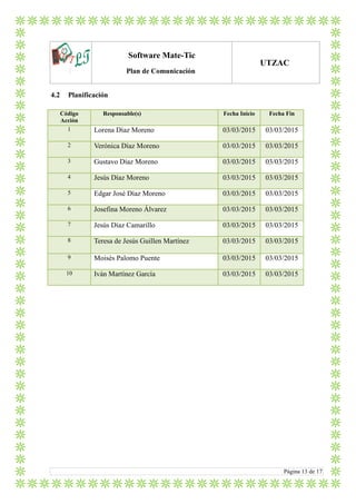 LTlo
Software Mate-Tic
Plan de Comunicación
UTZAC
Página 13 de 17
4.2 Planificación
Código
Acción
Responsable(s) Fecha Inicio Fecha Fin
1 Lorena Díaz Moreno 03/03/2015 03/03/2015
2 Verónica Díaz Moreno 03/03/2015 03/03/2015
3 Gustavo Díaz Moreno 03/03/2015 03/03/2015
4 Jesús Díaz Moreno 03/03/2015 03/03/2015
5 Edgar José Díaz Moreno 03/03/2015 03/03/2015
6 Josefina Moreno Álvarez 03/03/2015 03/03/2015
7 Jesús Díaz Camarillo 03/03/2015 03/03/2015
8 Teresa de Jesús Guillen Martínez 03/03/2015 03/03/2015
9 Moisés Palomo Puente 03/03/2015 03/03/2015
10 Iván Martínez García 03/03/2015 03/03/2015
 