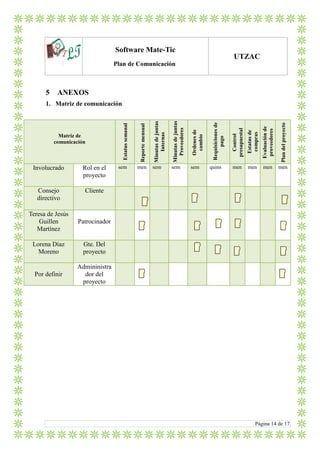 LTlo
Software Mate-Tic
Plan de Comunicación
UTZAC
Página 14 de 17
5 ANEXOS
1. Matriz de comunicación
Matriz de
comunicación
Involucrado Rol en el
proyecto
sem men sem sem sem quins men men men men
Consejo
directivo
Cliente
Teresa de Jesús
Guillen
Martínez
Patrocinador
Lorena Díaz
Moreno
Gte. Del
proyecto
Por definir
Admininistra
dor del
proyecto
 
