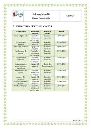 LTlo
Software Mate-Tic
Plan de Comunicación
UTZAC
Página 7 de 17
3 ESTRATEGIA DE COMUNICACIÓN
Información A quien va
dirigida
Medios y
canales
Fecha
Inicio del proyecto Todos los
interesados
del proyecto
Reunión
presencial
28/01/2015
Decisiones de
personal
Equipo del
proyecto
Reunión
presencial
01/02/2015
Decisiones técnicas Equipo del
proyecto
Reunión
presencial
15/02/2015
Rendimiento de
tiempo
Todos los
interesados
del proyecto
Reunión
presencial
01/03/2015
Resolución de
conflictos
Todos los
interesados
del proyecto
Reunión
presencial
15/03/2015
Documentación
sobre lecciones
aprendidas
Equipo del
proyecto
Envío de
documentación
01/04/2015
Rendimiento de
costos
Todos los
interesados
del proyecto
Reunión
presencial
15/04/2015
Alcance del
proyecto
Equipo del
proyecto
Reunión
presencial
01/05/2015
Presentaciones del
proyecto
Equipo del
proyecto
Reunión
presencial
01/06/2015
Final del proyecto Todos los
interesados
del proyecto
Reunión
presencial
29/07/2015
 