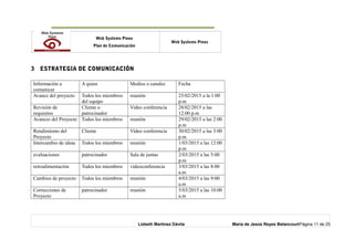 o Web Systems Pinos
Plan de Comunicación
Web Systems Pinos
3 ESTRATEGIA DE COMUNICACIÓN
Información a
comunicar
A quien Medios o canales Fecha
Avance del proyecto Todos los miembros
del equipo
reunión 25/02/2015 a la 1:00
p.m
Revisión de
requisitos
Cliente o
patrocinador
Video conferencia 28/02/2015 a las
12:00 p.m
Avances del Proyecto Todos los miembros reunión 29/02/2015 a las 2:00
p.m
Rendimiento del
Proyecto
Cliente Video conferencia 30/02/2015 a las 3:00
p.m
Intercambio de ideas Todos los miembros reunión 1/03/2015 a las 12:00
p.m
evaluaciones patrocinador Sala de juntas 2/03/2015 a las 5:00
p.m
retroalimentación Todos los miembros videoconferencia 3/03/2015 a las 8:00
a.m
Cambios de proyecto Todos los miembros reunión 4/03/2015 a las 9:00
a.m
Correcciones de
Proyecto
patrocinador reunión 5/03/2015 a las 10:00
a.m
Lizbeth Martínez Dávila María de Jesús Reyes BetancourtPágina 11 de 25
 