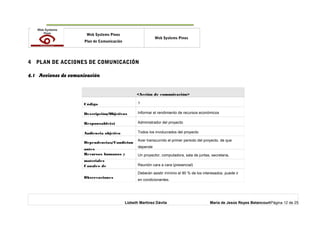 o Web Systems Pinos
Plan de Comunicación
Web Systems Pinos
4 PLAN DE ACCIONES DE COMUNICACIÓN
4.1 Acciones de comunicación
<Acción de comunicación>
Código 1
Descripción/Objetivos Informar el rendimiento de recursos económicos
Responsable(s) Administrador del proyecto
Audiencia objetivo Todos los involucrados del proyecto
Dependencias/Condicion
antes
Aver transcurrido el primer periodo del proyecto. de que
depende
Recursos humanos y
materiales
Un proyector, computadora, sala de juntas, secretaria,
Canales de Reunión cara a cara (presencial)
Observaciones
Deberán asistir mínimo el 90 % de los interesados. puede ir
en condicionantes.
Lizbeth Martínez Dávila María de Jesús Reyes BetancourtPágina 12 de 25
 