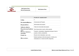 o Web Systems Pinos
Plan de Comunicación
Web Systems Pinos
<Acción de comunicación>
Código 4
Descripción/Objetivos Correcciones de Proyecto
Responsable(s) Administrador del proyecto
Audiencia objetivo Todos los involucrados del proyecto
Dependencias/Condicion
antes
Aver transcurrido el cuarto y último periodo.
Recursos humanos y
materiales
Proyector, computadora, integrantes del equipo, líder de
proyecto, cliente y evaluadores.
Canales de Reunión entre interesados, cara a cara.
Observaciones
Deberán participar el líder del proyecto, el cliente y los
interesados en un máximo de 95% integrantes..
Lizbeth Martínez Dávila María de Jesús Reyes BetancourtPágina 15 de 25
 