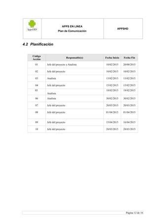 APPS EN LINEA
Plan de Comunicación
APPSHD
Página 12 de 16
4.2 Planificación
Código
Acción
Responsable(s) Fecha Inicio Fecha Fin
01 Jefe del proyecto y Analista 10/02/2015 20/00/2015
02 Jefe del proyecto 10/02/2015 10/02/2015
03 Analista 13/02/2015 13/02/2015
04 Jefe del proyecto 15/02/2015 15/02/2015
05 18/02/2015 18/02/2015
Analista
06 Analista 30/02/2015 30/02/2015
07 Jefe del proyecto 20/03/2015 20/03/2015
08 Jefe del proyecto 01/04/2015 01/04/2015
09 Jefe del proyecto 15/04/2015 16/04/2015
10 Jefe del proyecto 28/03/2015 28/03/2015
 