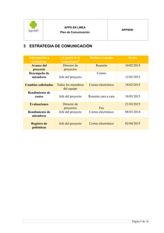 APPS EN LINEA
Plan de Comunicación
APPSHD
Página 6 de 16
3 ESTRATEGIA DE COMUNICACIÓN
Información a
comunicar
¿A quién se le
comunicara?
Medios o canales Fecha
Avance del
proyecto
Director de
proyectos
Reunión 10/02/2015
Desempeño de
miembros Jefe del proyecto
Correo
12/02/2015
Cambios solicitados Todos los miembros
del equipo
Correo electrónico 18/02/2015
Rendimiento de
costes Jefe del proyecto Reunión cara a cara 18/03/2015
Evaluaciones Director de
proyectos Fax
21/03/2015
Rendimiento de
miembros
Jefe del proyecto Correo electrónico 08/03/2014
Registro de
polémicas
Jefe del proyecto Correo electrónico 02/04/2015
 