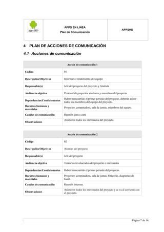APPS EN LINEA
Plan de Comunicación
APPSHD
Página 7 de 16
4 PLAN DE ACCIONES DE COMUNICACIÓN
4.1 Acciones de comunicación
Acción de comunicación 1
Código 01
Descripción/Objetivos Informar el rendimiento del equipo
Responsable(s) Jefe del proyecto del proyecto y Analista
Audiencia objetivo Personal de proyectos similares y miembros del proyecto
Dependencias/Condicionantes
Haber transcurrido el primer periodo del proyecto, deberán asistir
todos los miembros del equipo del proyecto.
Recursos humanos y
materiales
Proyector, computadora, sala de juntas, miembros del equipo.
Canales de comunicación Reunión cara a cara
Observaciones
Asistieron todos los interesados del proyecto.
Acción de comunicación 2
Código 02
Descripción/Objetivos Avances del proyecto
Responsable(s) Jefe del proyecto
Audiencia objetivo Todos los involucrados del proyecto e interesados
Dependencias/Condicionantes Haber transcurrido el primer periodo del proyecto.
Recursos humanos y
materiales
Proyector, computadora, sala de juntas, bitácoras, diagramas de
Gantt.
Canales de comunicación Reunión internas.
Observaciones
Asistieron todos los interesados del proyecto y se va al corriente con
el proyecto.
 