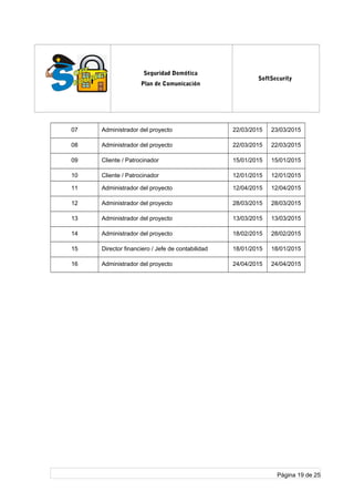 log
o
Seguridad Domótica
Plan de Comunicación
SoftSecurity
07 Administrador del proyecto 22/03/2015 23/03/2015
08 Administrador del proyecto 22/03/2015 22/03/2015
09 Cliente / Patrocinador 15/01/2015 15/01/2015
10 Cliente / Patrocinador 12/01/2015 12/01/2015
11 Administrador del proyecto 12/04/2015 12/04/2015
12 Administrador del proyecto 28/03/2015 28/03/2015
13 Administrador del proyecto 13/03/2015 13/03/2015
14 Administrador del proyecto 18/02/2015 28/02/2015
15 Director financiero / Jefe de contabilidad 18/01/2015 18/01/2015
16 Administrador del proyecto 24/04/2015 24/04/2015
Página 19 de 25
 