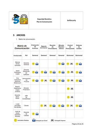 log
o
Seguridad Domótica
Plan de Comunicación
SoftSecurity
5 ANEXOS
1. Matriz de comunicación.
Página 20 de 25
 